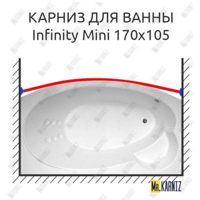 Карниз для ванны THERMOLUX INFINITY MINI Передний борт 170х105 Усиленный 25 мм