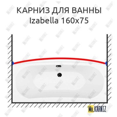 Карниз для ванны Aquanet Izabella 160х75 Усиленный 25 мм