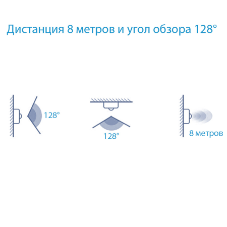 Умный Zigbee датчик движения ROXIMO SZP06