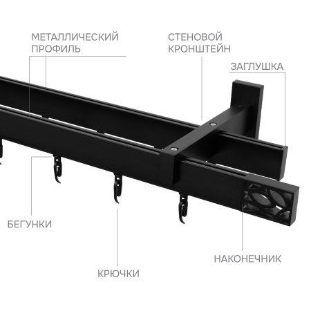Карниз для штор двухрядный Хай Тек Твист черный