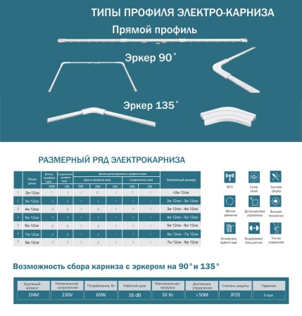 Электрокарниз БЕСПРОВОДНОЙ, 7.12 м Электрокарниз БЕСПРОВОДНОЙ, 7.12 м