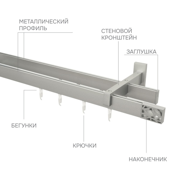 Карниз для штор двухрядный Хай Тек Твист сатин