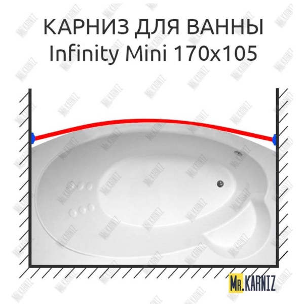Карниз для ванны THERMOLUX INFINITY MINI Передний борт 170х105 Усиленный 25 мм