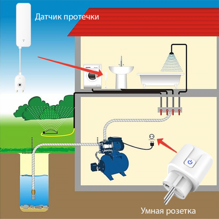 Умный WiFi датчик протечки воды ROXIMO SWW06