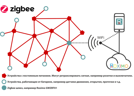 Умный Zigbee датчик протечки воды ROXIMO SZW08