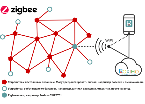 Умный Zigbee датчик температуры и влажности ROXIMO SZTH02
