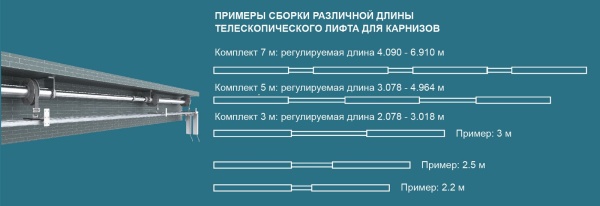 Электрокарниз, ЛИФТ, 3м