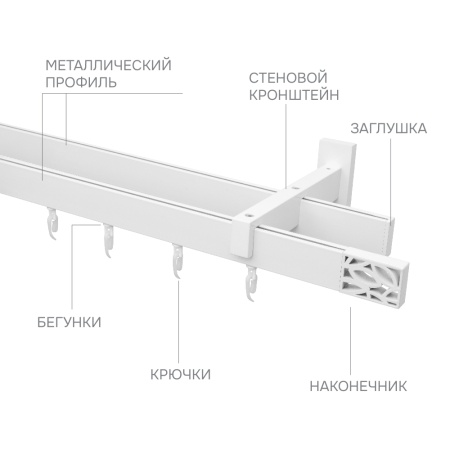 Карниз для штор двухрядный Хай Тек Твист белый