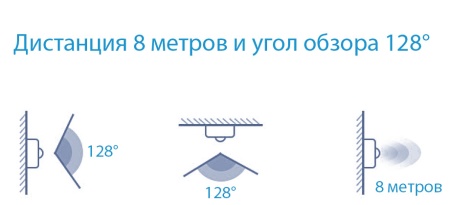 Умный WiFi датчик движения ROXIMO SWP06