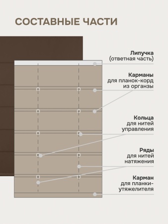 Римская штора БЕЗ КАРНИЗА, Блэкаут коричневый