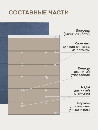 Римские шторы 100% Блэкаут Чары БЕЗ КАРНИЗА, цвет синий