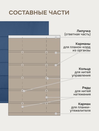 Римская штора БЕЗ КАРНИЗА, Блэкаут синий
