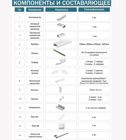 Электрокарниз, 3.12 м Электрокарниз, 3.12 м