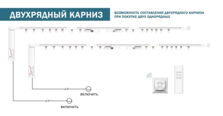 Электрокарниз БЕСПРОВОДНОЙ, 7.12 м Электрокарниз БЕСПРОВОДНОЙ, 7.12 м