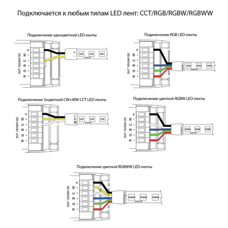 Умный LED-контроллер ROXIMO CCT/RGB/RGBW/RGBWW SCL001