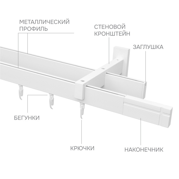 Карниз для штор двухрядный Хай Тек Кросс белый