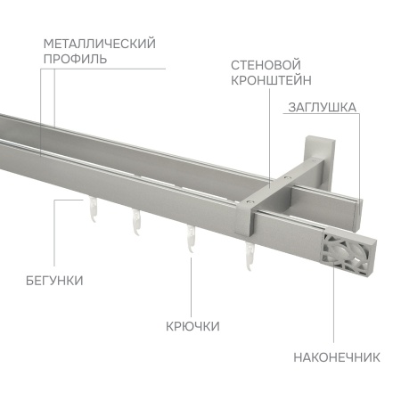 Карниз для штор двухрядный Хай Тек Твист сатин